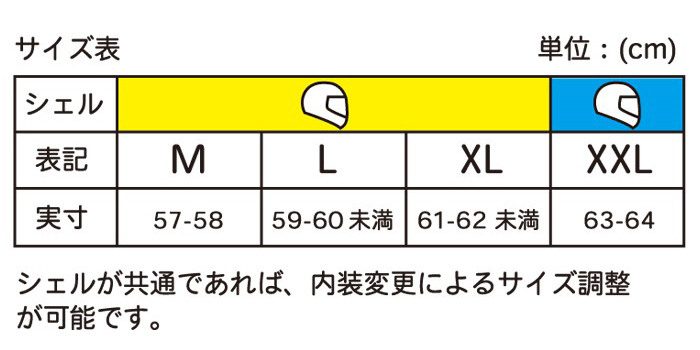 compatible chart