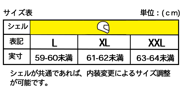 compatible chart